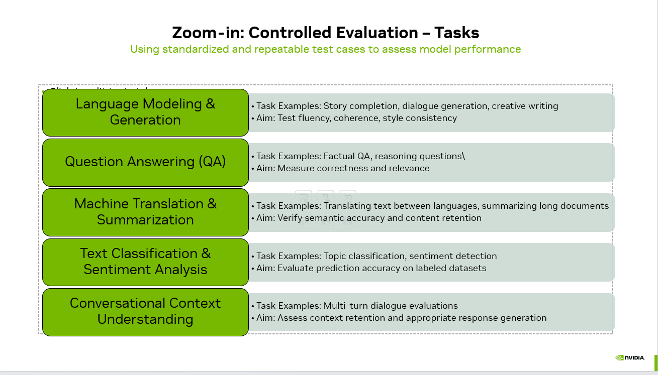 What is Controlled Evaluation for Large Language Models?
