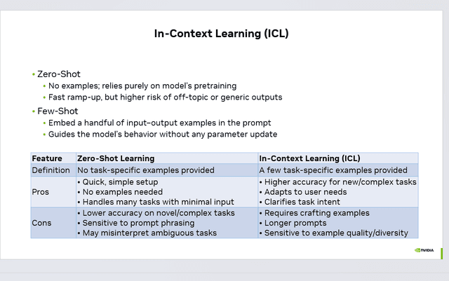 In-Context Learning (ICL): How Modern LLMs Learn Without Retraining