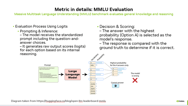 Massive Multitask Language Understanding (MMLU) benchmark evaluates general knowledge and reasoning