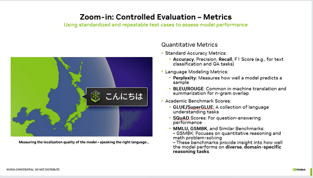 Standardized Test Cases to Assess AI Model Performance
